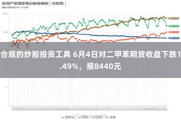 合规的炒股投资工具 6月4日对二甲苯期货收盘下跌1.49%，报8440元