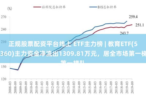 正规股票配资平台线上 ETF主力榜 | 教育ETF(513360)主力资金净流出1309.81万元，居全市场第一梯队