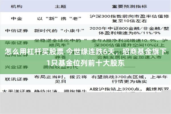 怎么用杠杆买股票 今世缘连跌6天，招商基金旗下1只基金位列前