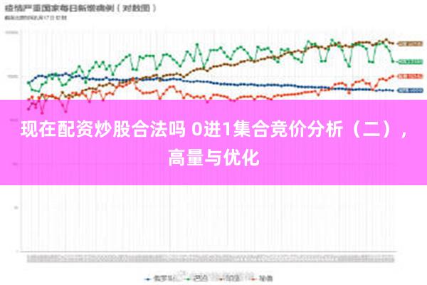 现在配资炒股合法吗 0进1集合竞价分析（二），高量与优化