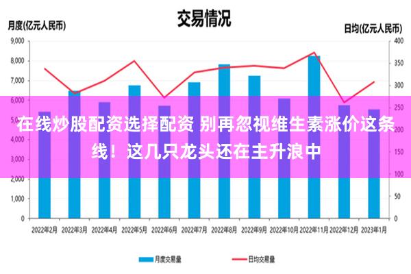 在线炒股配资选择配资 别再忽视维生素涨价这条线！这几只龙头还在主升浪中