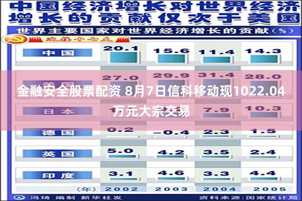 金融安全股票配资 8月7日信科移动现1022.04万元大宗交易