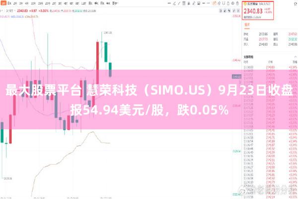 最大股票平台 慧荣科技（SIMO.US）9月23日收盘报54