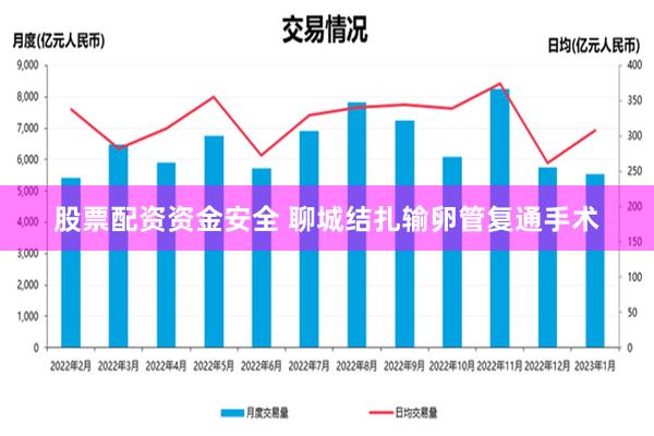 股票配资资金安全 聊城结扎输卵管复通手术