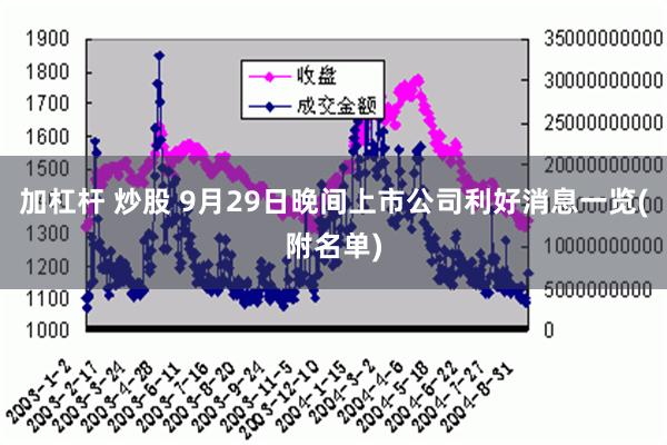 加杠杆 炒股 9月29日晚间上市公司利好消息一览(附名单)