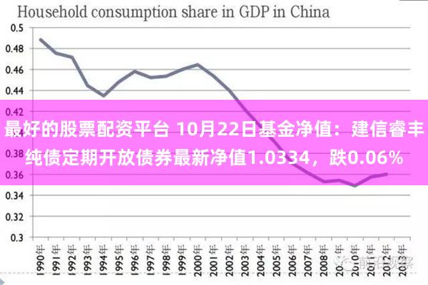 最好的股票配资平台 10月22日基金净值：建信睿丰纯债定期开