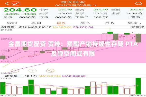 金昌期货配资 贺维：聚酯产销持续性存疑 PTA反弹空间或有限