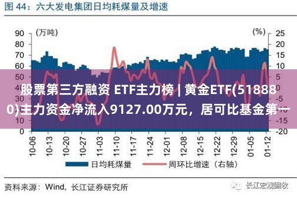 股票第三方融资 ETF主力榜 | 黄金ETF(518880)