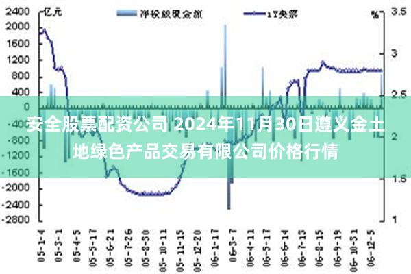 安全股票配资公司 2024年11月30日遵义金土地绿色产品交