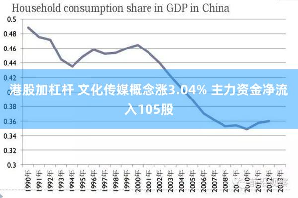 港股加杠杆 文化传媒概念涨3.04% 主力资金净流入105股