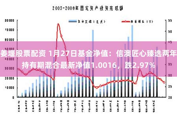 姜堰股票配资 1月27日基金净值：信澳匠心臻选两年持有期混合